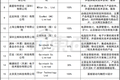 联发科的隐秘投资帝国