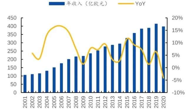 宜家不卖家具，卖什么？