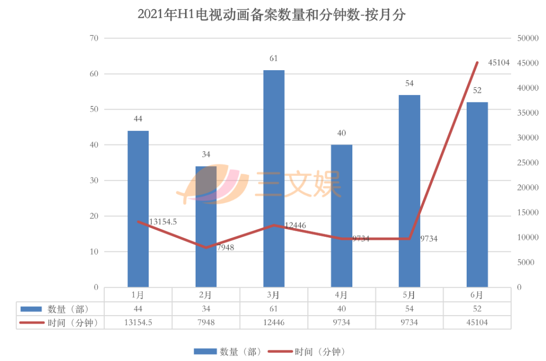 上半年285部国产电视动画备案了