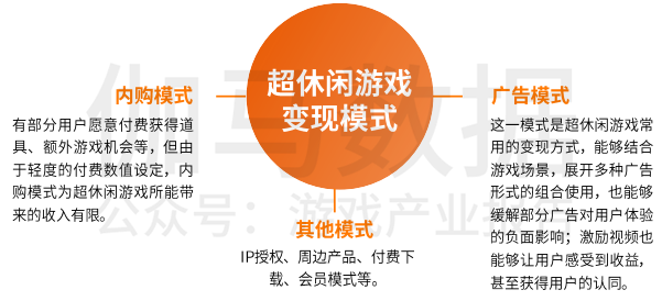 超休闲游戏报告首发：用户3.8亿2021年收入或超180亿的巨大市场浮出水面