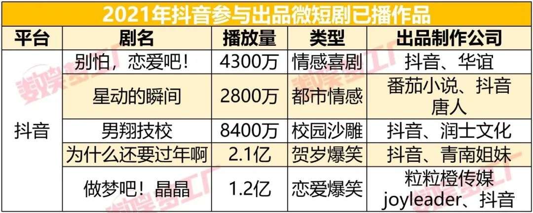 抖音不能加微=抖音为什么不能加微信