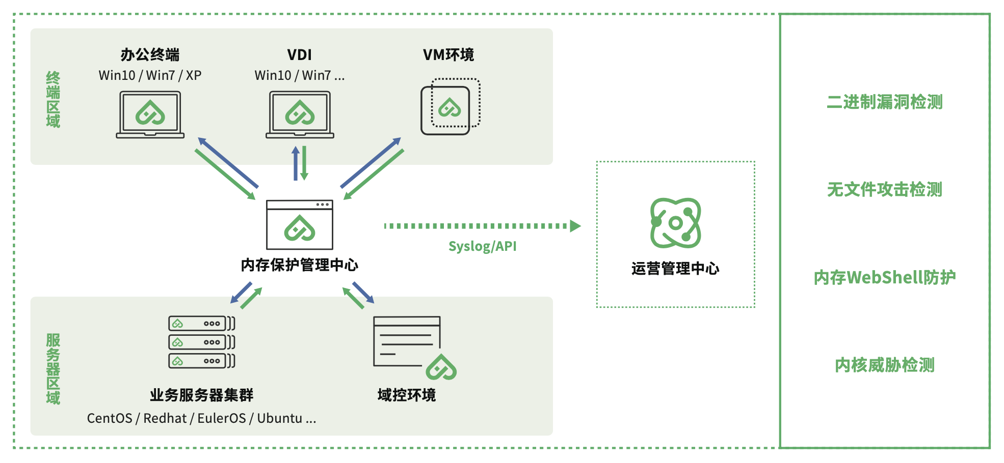 36氪首发 安芯网盾 完成超亿元人民币的a轮融资 高瓴创投领投 详细解读 最新资讯 热点事件 36氪