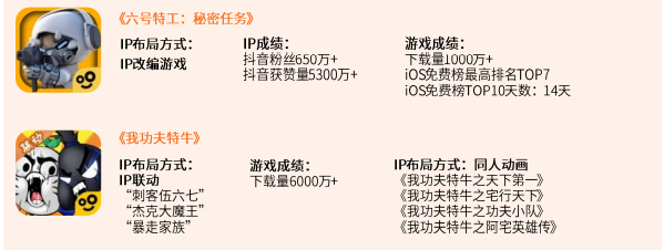 超休闲游戏报告首发：用户3.8亿2021年收入或超180亿的巨大市场浮出水面