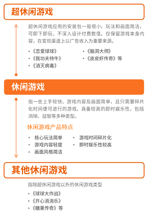 超休闲游戏报告首发：用户3.8亿2021年收入或超180亿的巨大市场浮出水面