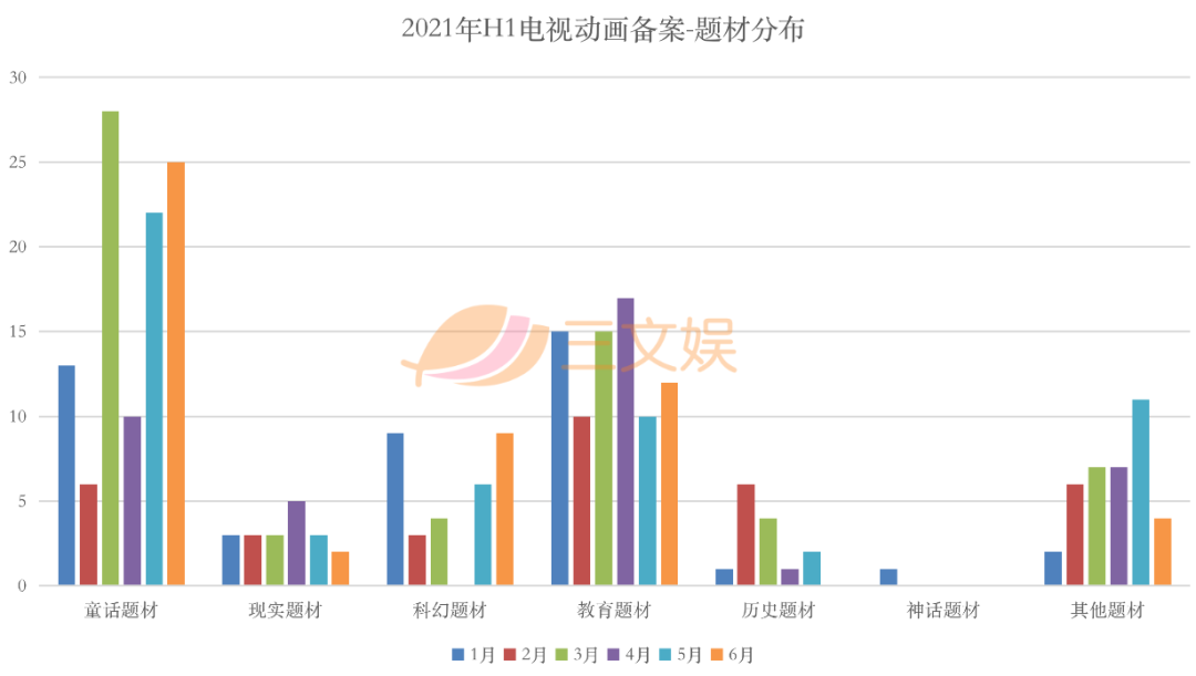 上半年285部国产电视动画备案了