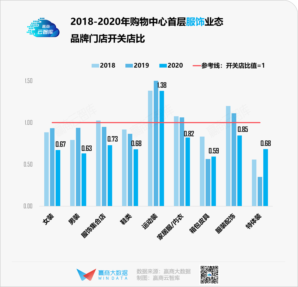 为什么你一眼就能看见lululemon、迪桑特、始祖鸟？