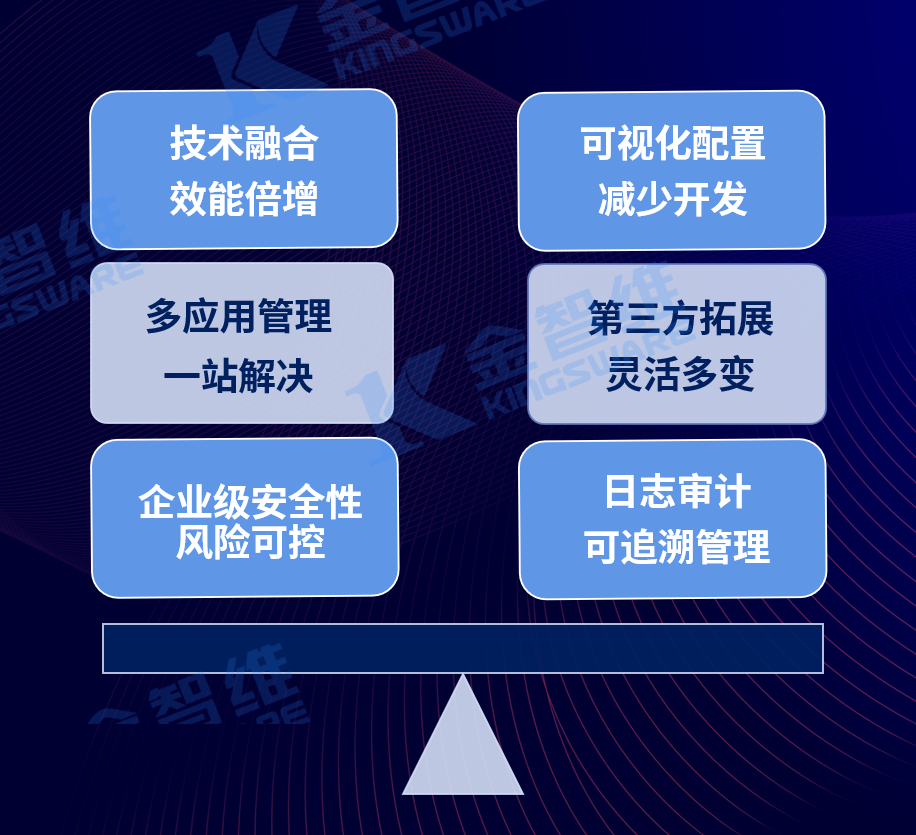 低代码如何赋能RPA？金智维为你拨开RPA+低代码前景的迷雾