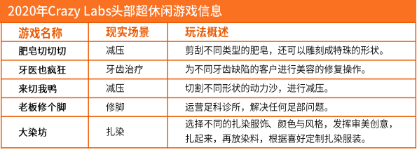 超休闲游戏报告首发：用户3.8亿2021年收入或超180亿的巨大市场浮出水面