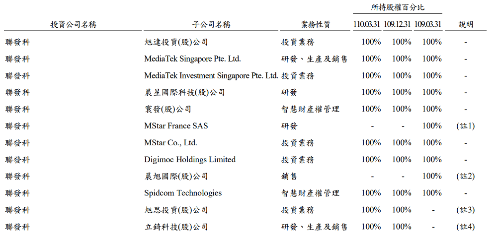 联发科的隐秘投资帝国