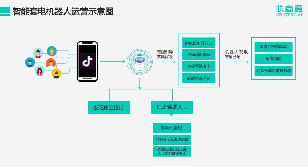 人效提高350%，基于KICP搭建的营销套电客服机器人，让欧派家居赢在起点