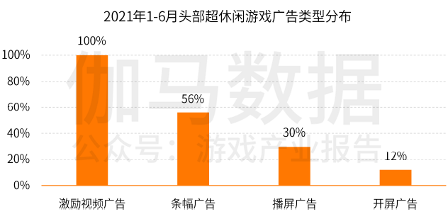 超休闲游戏报告首发：用户3.8亿2021年收入或超180亿的巨大市场浮出水面