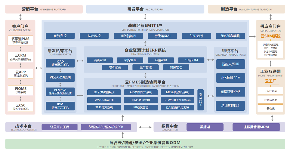 将非标移动商业设施模块化，「街景科技」提供工业互联网+智能制造解决方案