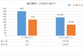 本周国内融资金额超81.84亿元人民币，过亿元融资交易达25笔 | 投融资周报0726-0730