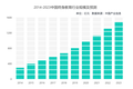 用20%人力成本做到160%+接待效率，大牛教育全流程营销数字化升级
