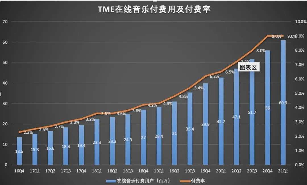 网易云音乐VS腾讯音乐，你Pick谁？