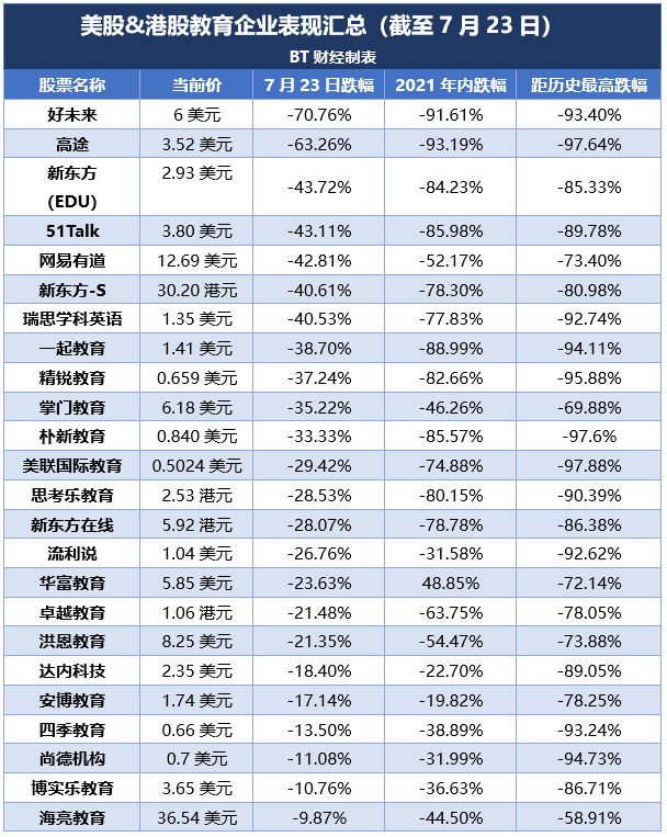 在线教育不需要眼泪