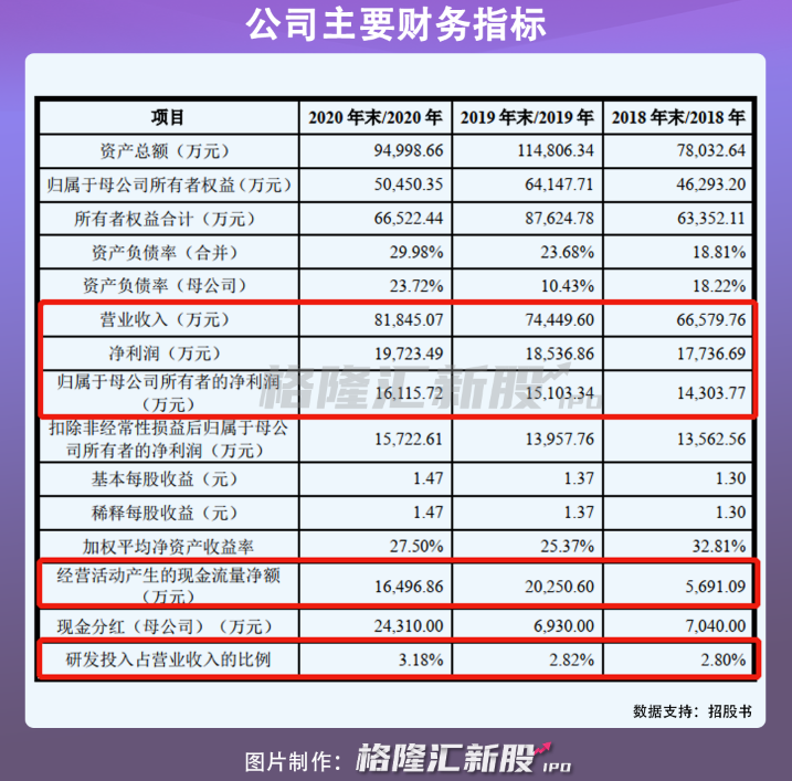 天津同仁堂：躺平就输了