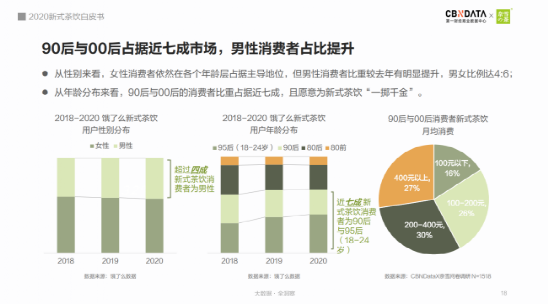 喜茶的对手们有了新动作