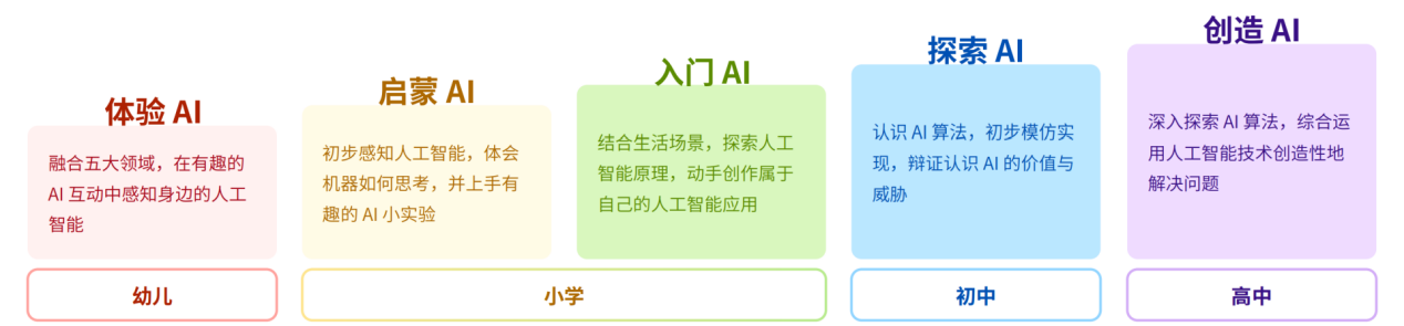 36氪首发 | 研发青少儿 AI 普及教育产品，「Codejoy 酷爱科技」首轮融资近千万元