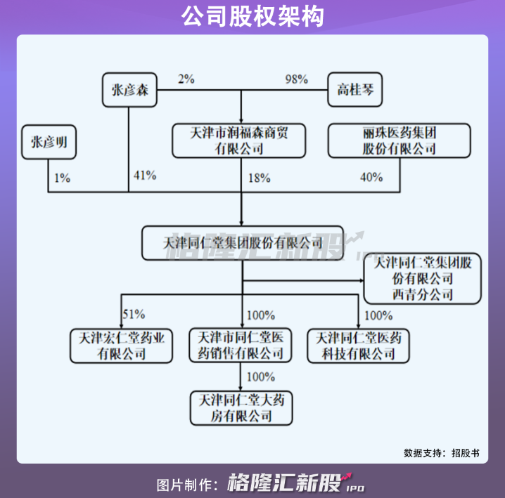 天津同仁堂：躺平就输了