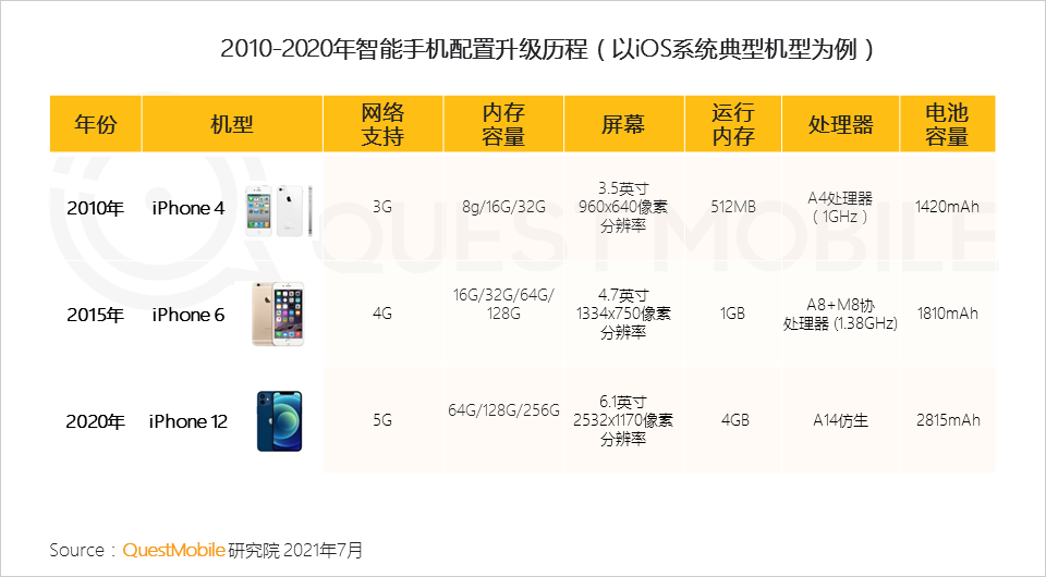 QuestMobile2021手机游戏人群洞察报告：5.48亿手游玩家，月人均使用时长超20小时，三成付费用户24岁以下