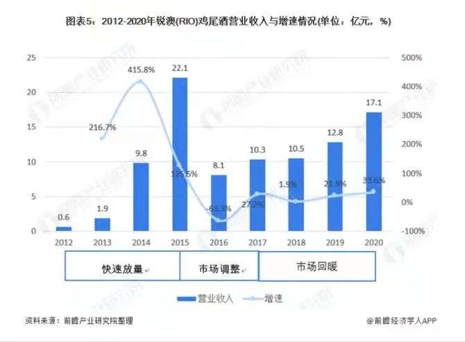 爱喝酒的年轻人不够用？低度酒的故事还能怎么讲
