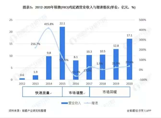 爱喝酒的年轻人不够用？低度酒的故事还能怎么讲