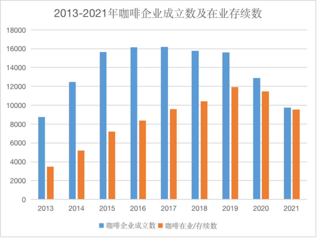 精品咖啡正“强势围剿”瑞幸、星巴克，新一轮“资本神话”来了？