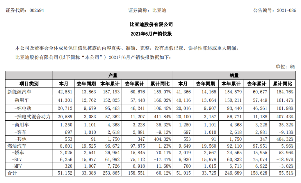 汽车疯子和狂人之间，站着李书福