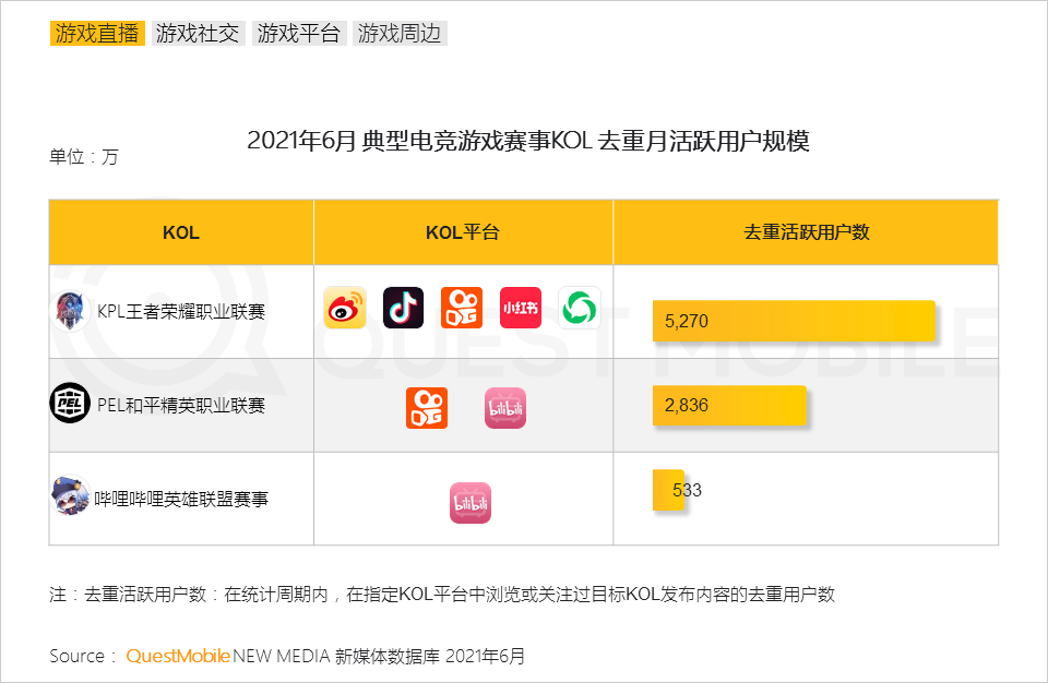 QuestMobile2021手机游戏人群洞察报告：5.48亿手游玩家，月人均使用时长超20小时，三成付费用户24岁以下