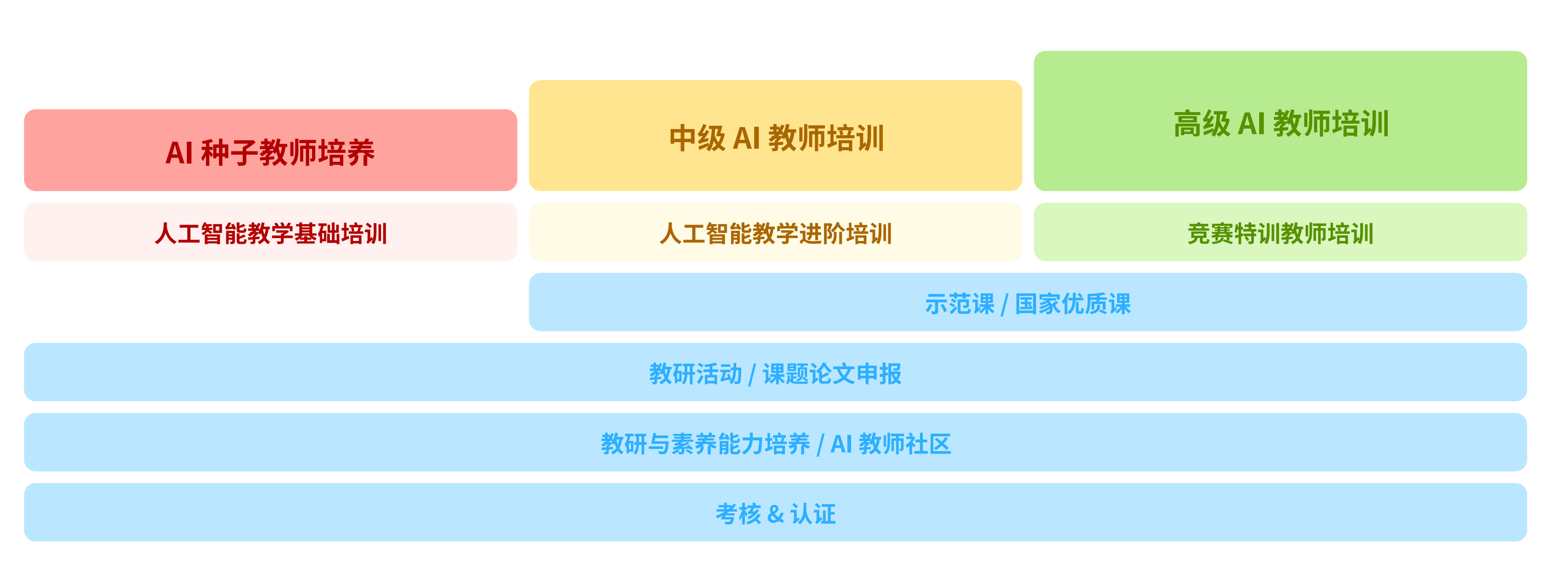 36氪首发 | 研发青少儿 AI 普及教育产品，「Codejoy 酷爱科技」首轮融资近千万元