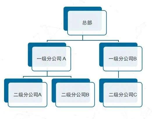 快讯！Coremail亮相2021医药&大健康CIO创新论坛