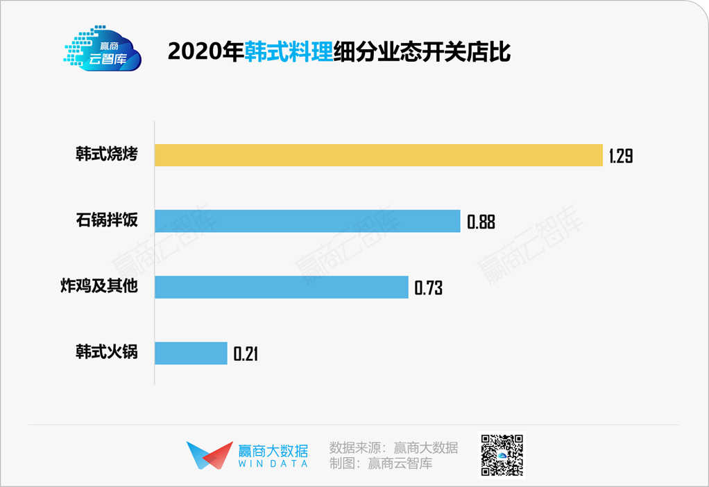 年轻人不再爱了，败退的日韩料理做错了什么？