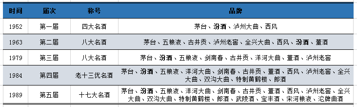 智氪|投资收益超茅台，中国白酒「第一股」看山西