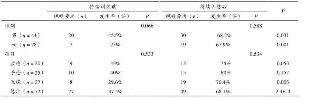 奥运神枪手们，眼神儿可不一定好