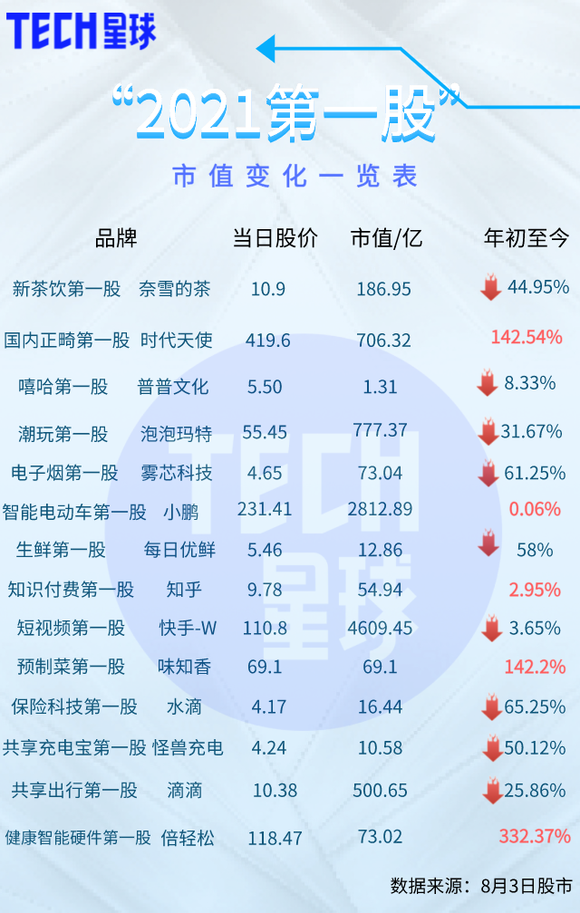 资本热炒的“第一股”，都是“韭菜收割机”？