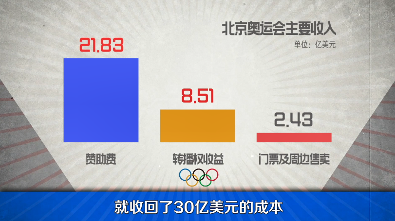 亏损上万亿的东京奥运会，更让人怀念起08年的北京