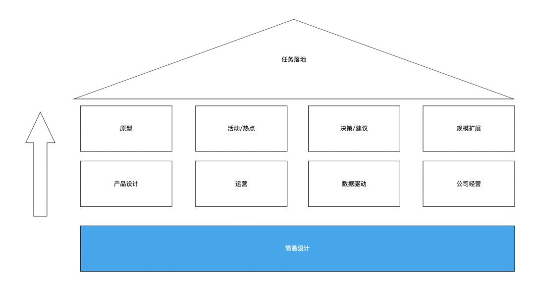 数据运营方法与通用指标合集