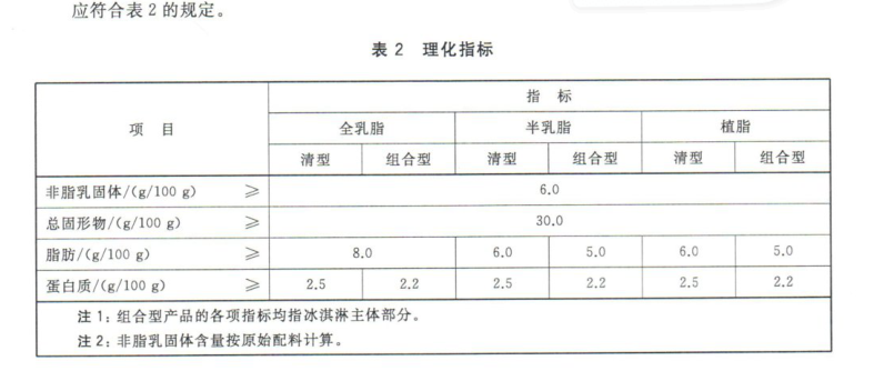 美国版奶多、中国版水多，谁给梦龙“双标”的勇气？