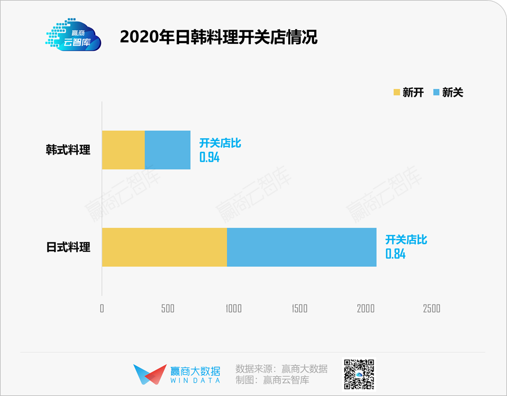 年轻人不再爱了，败退的日韩料理做错了什么？