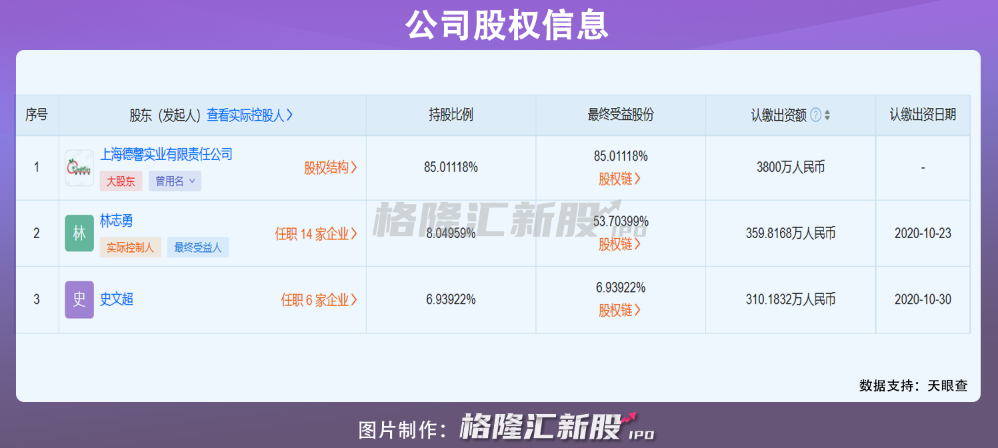 星巴克、海底捞为客户，德馨食品能否圆梦IPO？