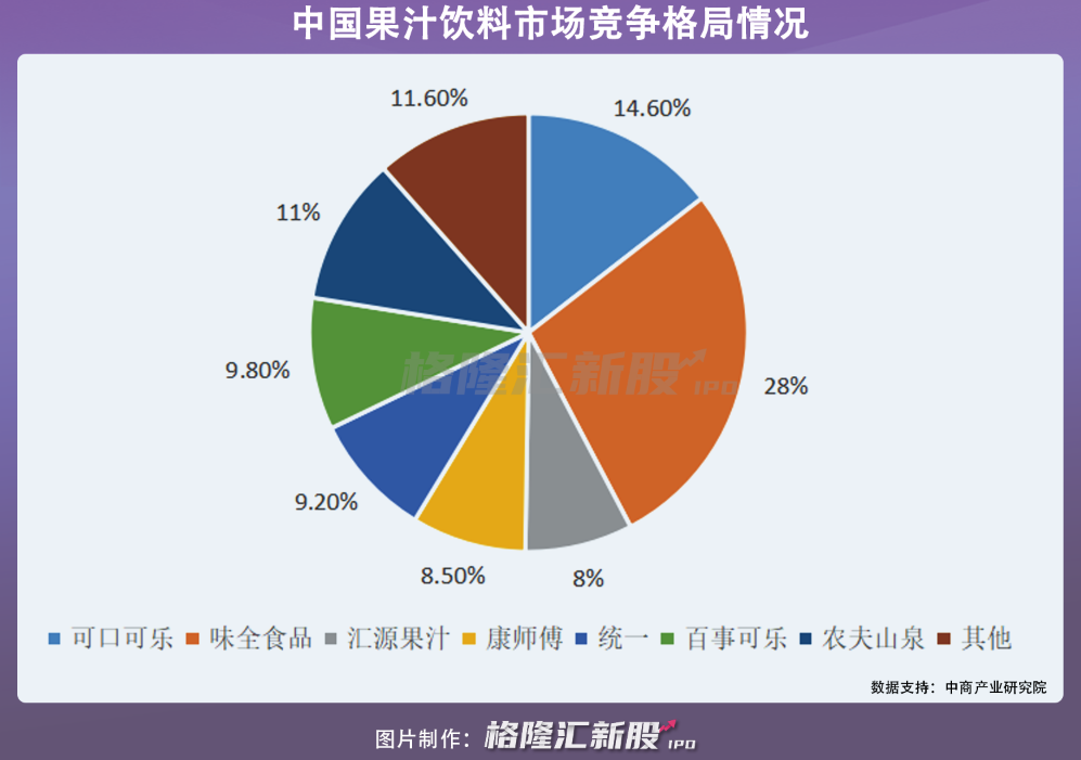 星巴克、海底捞为客户，德馨食品能否圆梦IPO？