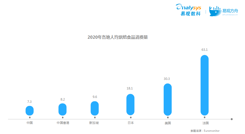 鲍师傅估值超100亿，墨茉单店估值过1亿？揭秘烘焙赛道爆火背后的底层逻辑