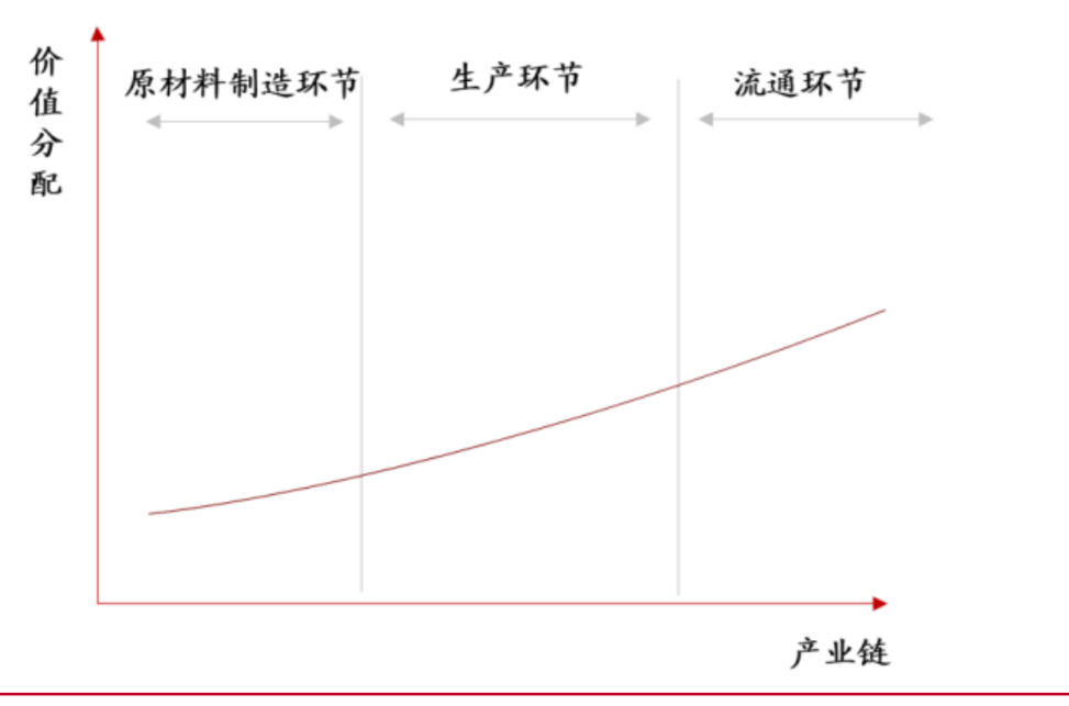 保健品直销渠道销量持续下滑，进口跨境电商成主要增量