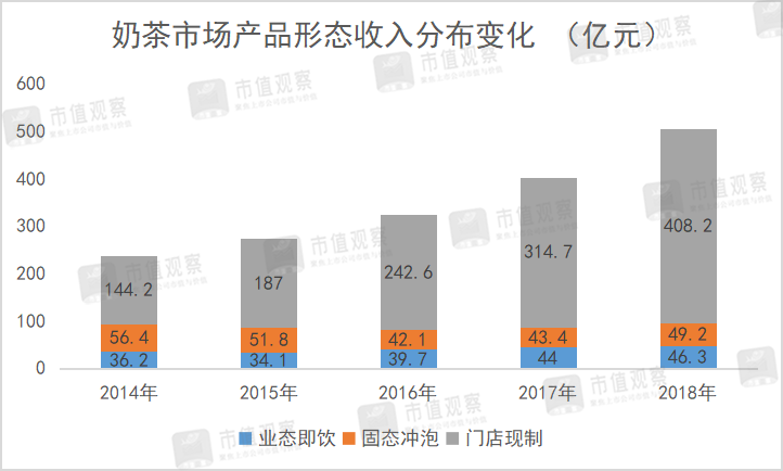 市值蒸发超百亿，香飘飘还能翻身吗？