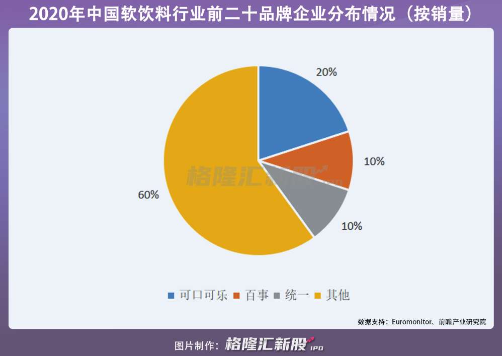 星巴克、海底捞为客户，德馨食品能否圆梦IPO？