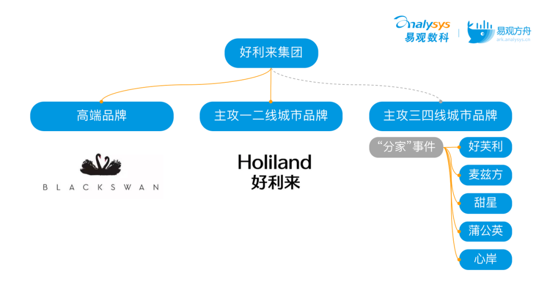 鲍师傅估值超100亿，墨茉单店估值过1亿？揭秘烘焙赛道爆火背后的底层逻辑