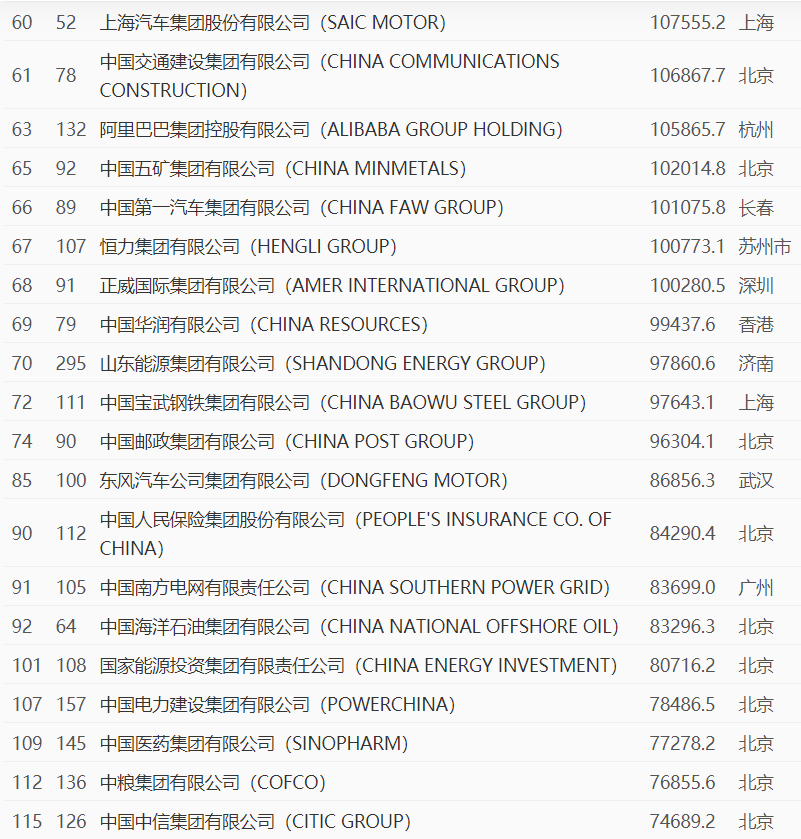 世界五百强发榜，全球城市新秩序！北京超纽约东京之和，广州超洛杉矶