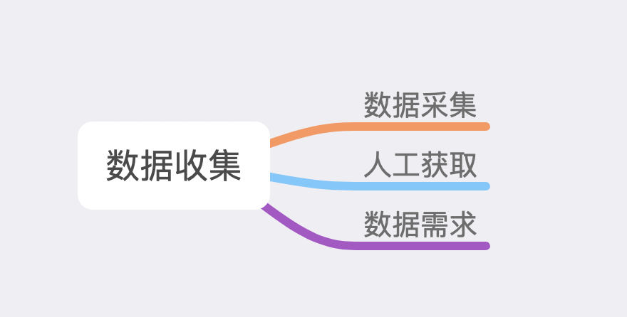 数据运营方法与通用指标合集