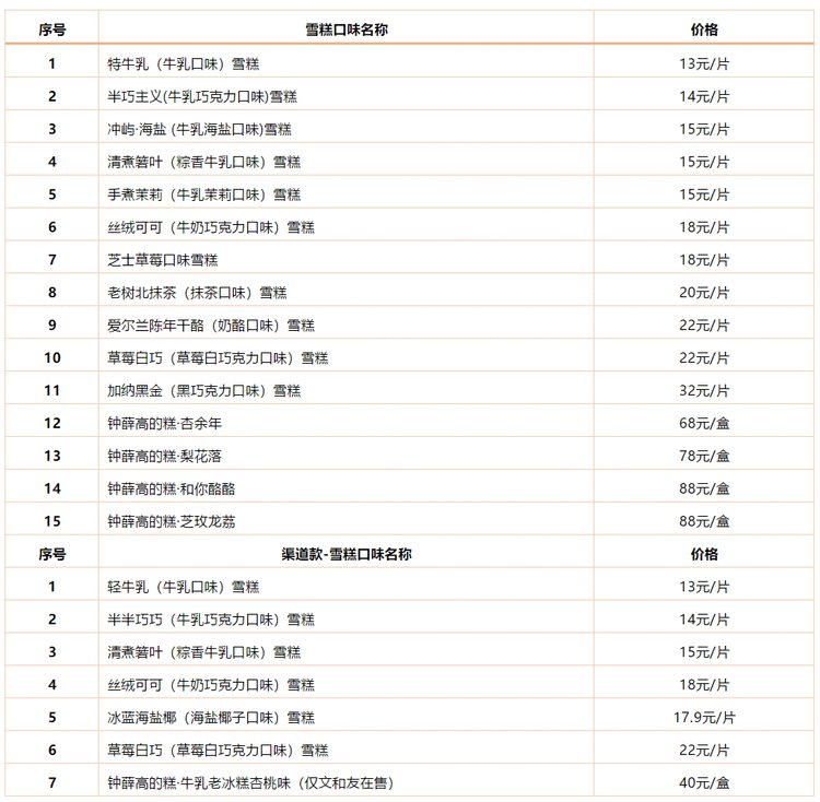 梦龙、钟薛高为什么遭人“恨”？